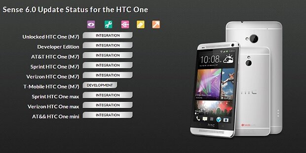 HTC Sense 6 UI Update Page