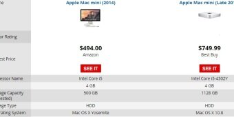 2014 mac mini vs 2012 mac mini